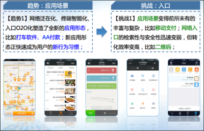 下一代互聯(lián)網(wǎng)的六大發(fā)展趨勢與挑戰(zhàn) 聚焦互聯(lián)網(wǎng)游戲服務(wù)